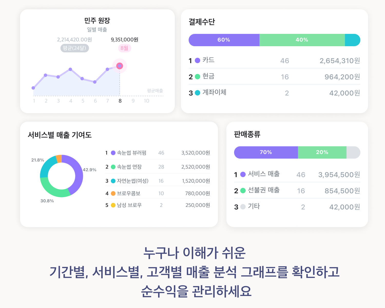 매출통계