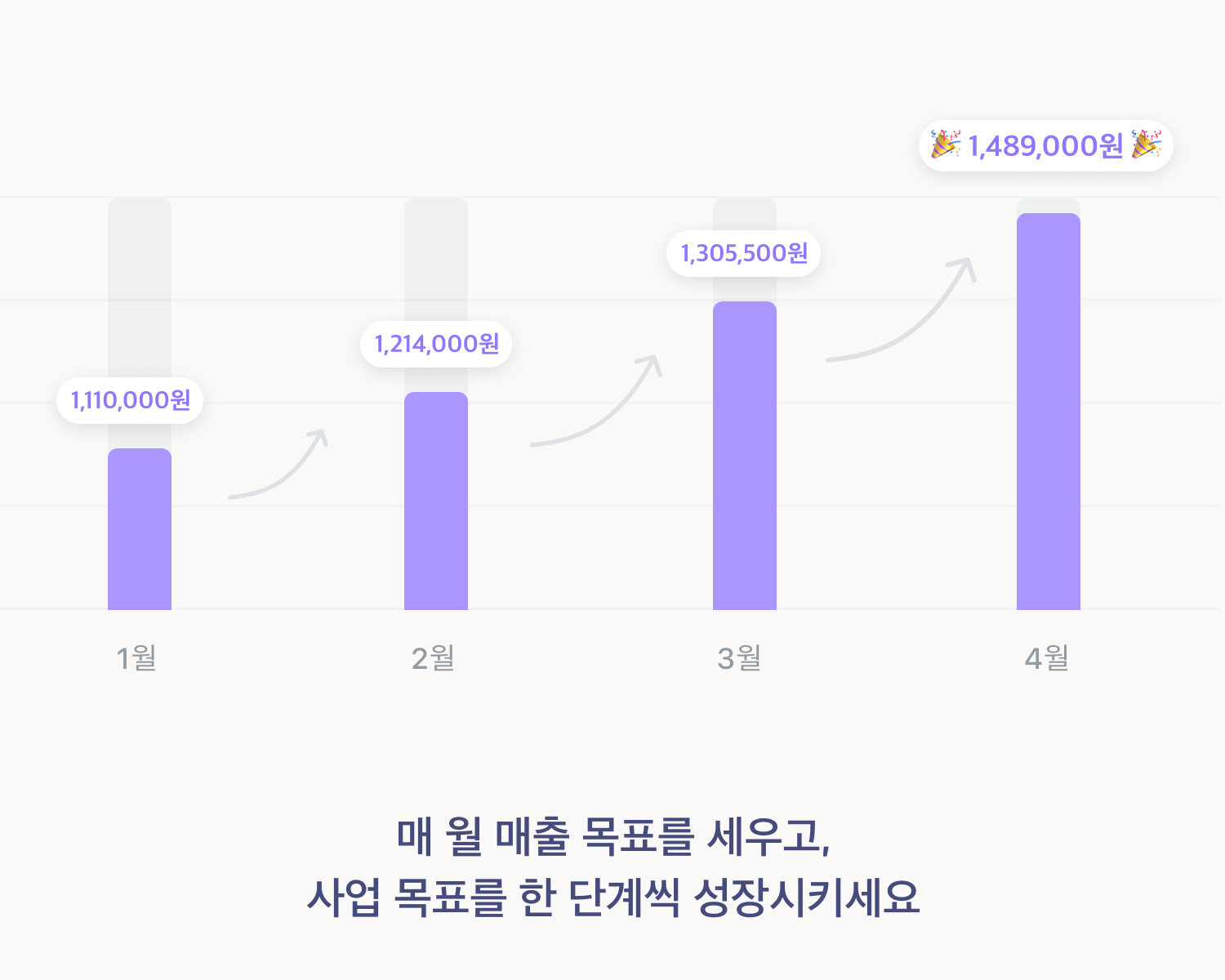 월별매출목표설정