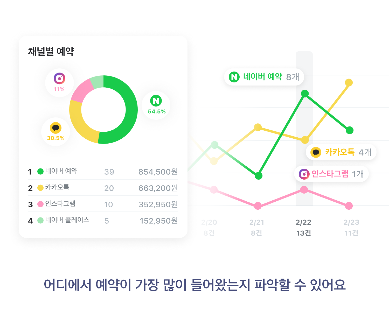 유입 통계