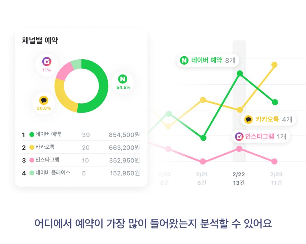 유입통계